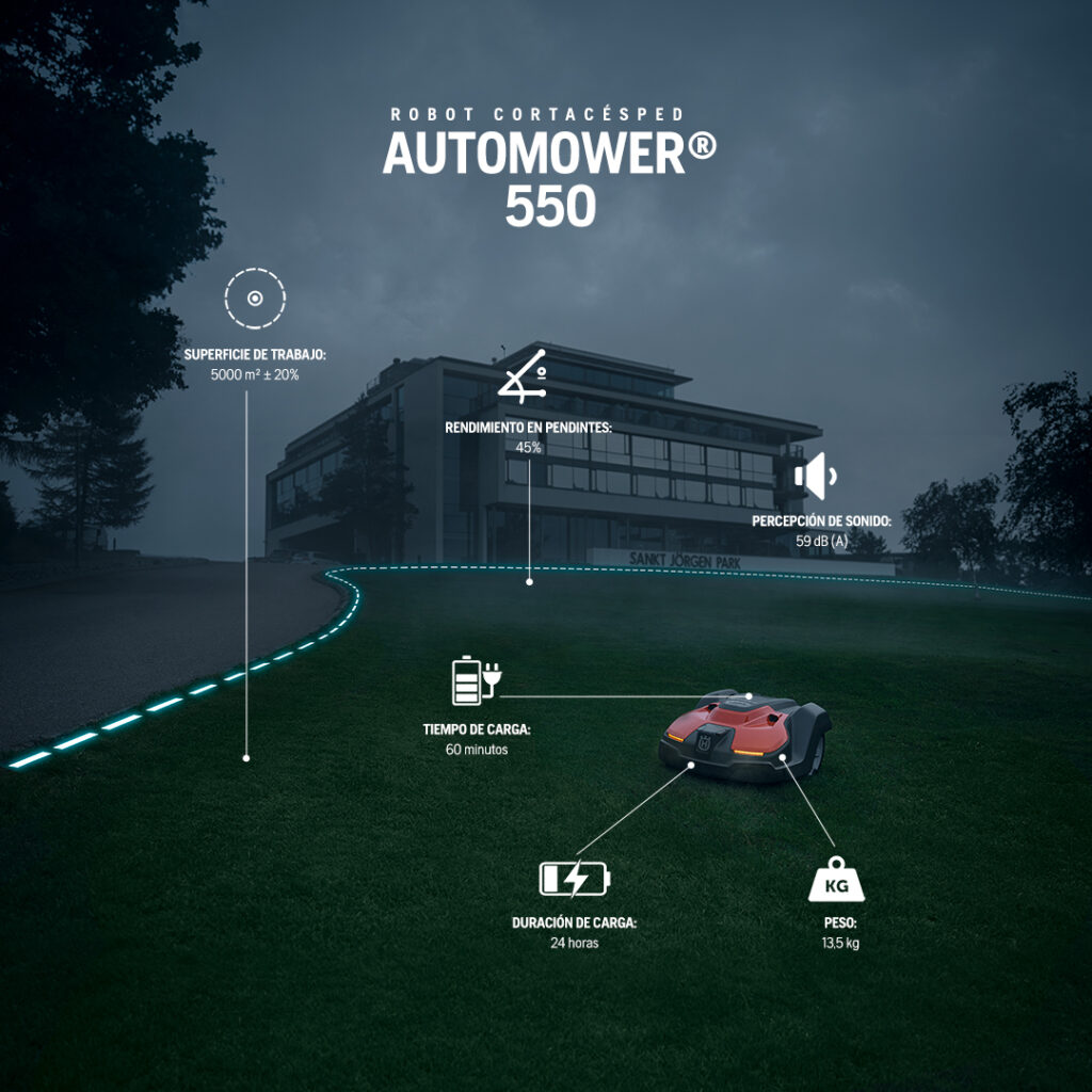 Robot Cortacésped Automower